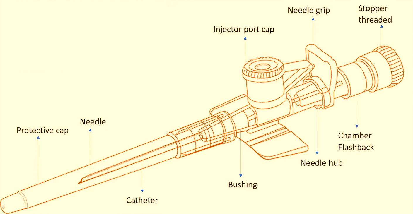 Basic_Diagram_IV_Cannula(1)