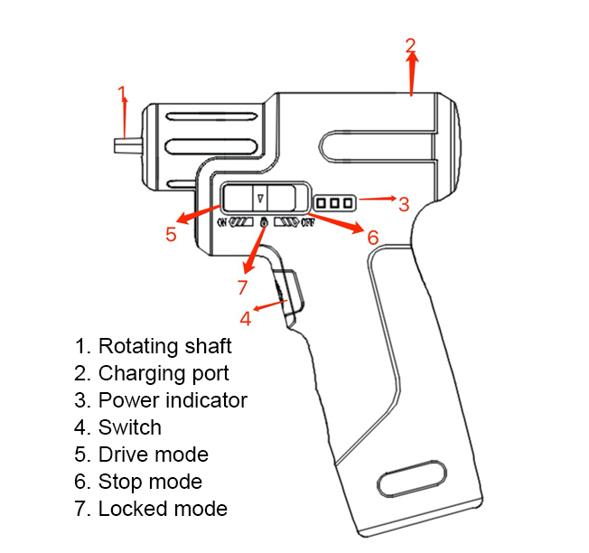 Intraosseous (IO) Infusion Device