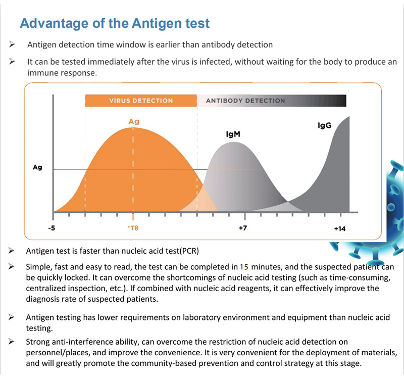 800-SARS-CoV-2 Antigen Test (3)